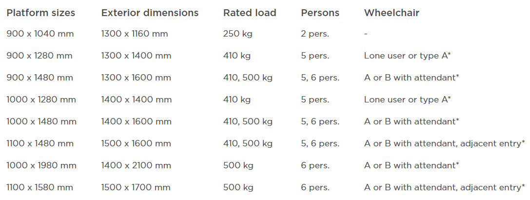 aritco-publiclift-access-size